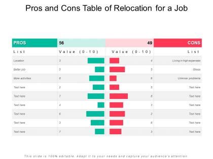 pros and cons of relocating head office|Risks vs Rewards When Considering Corporate .